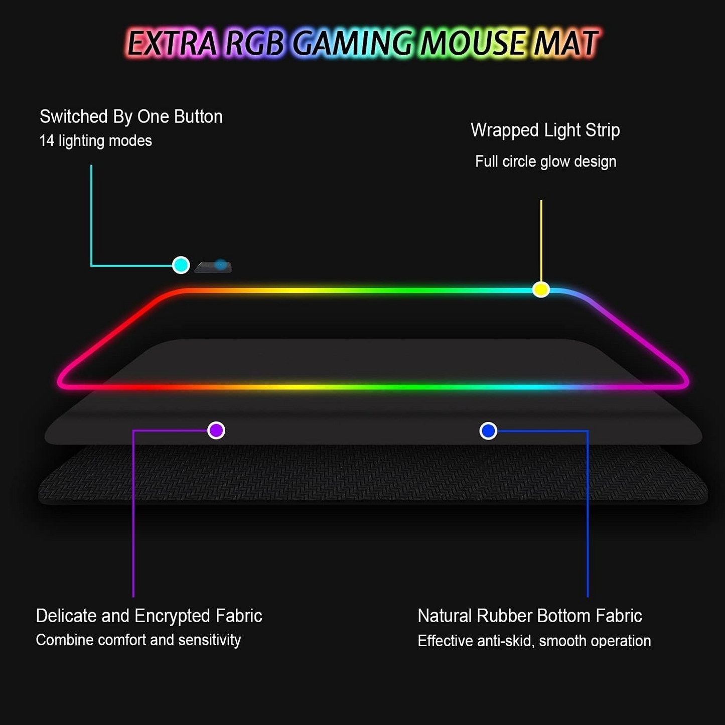 Gaming RGB Mouse Pad (GMS-X6, GMSWT-5)